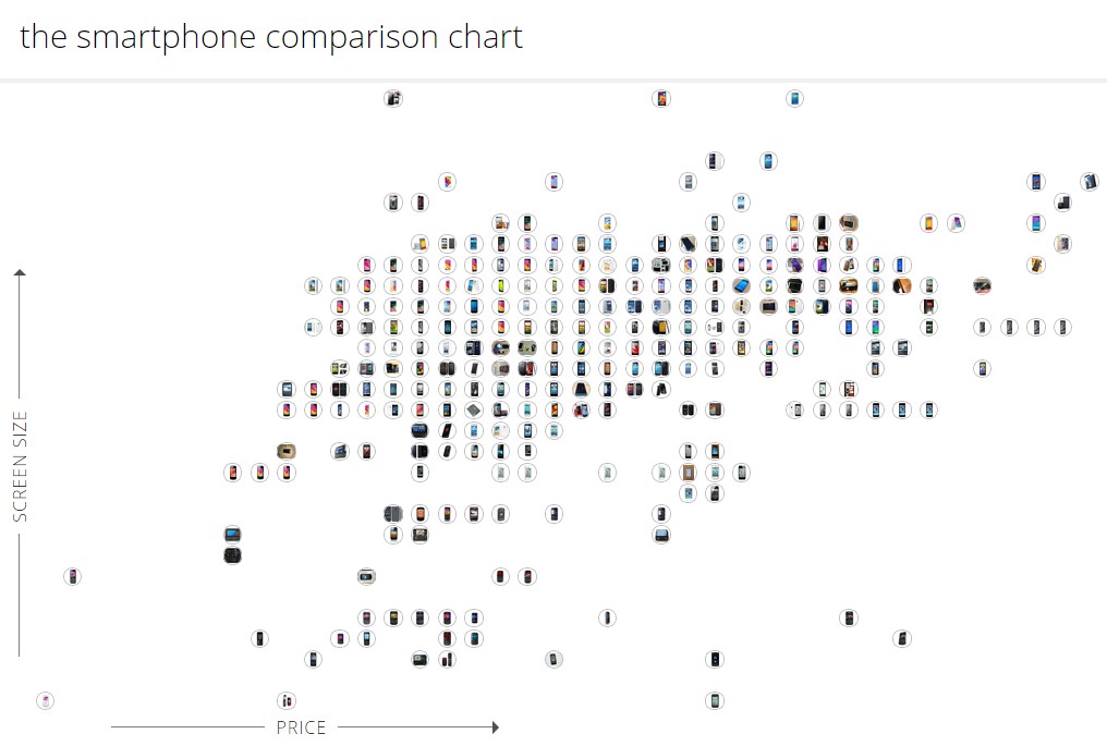 Smartphone Comparison Chart